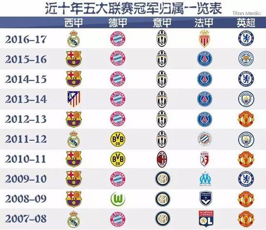以及为什么